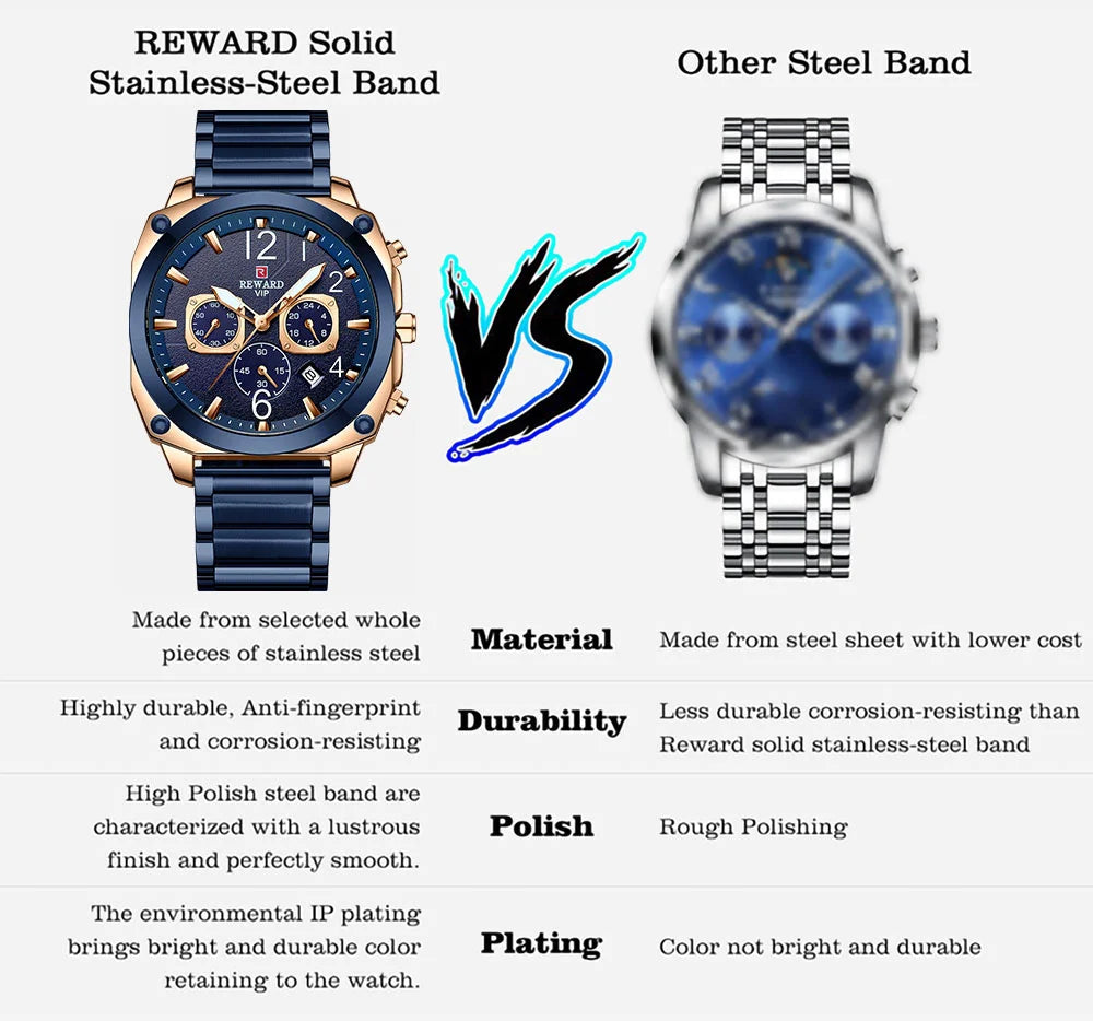 REWARD male luxury watches diving luminous robust day date big man wrist watch factory custom logo Horloge,RD81055M
