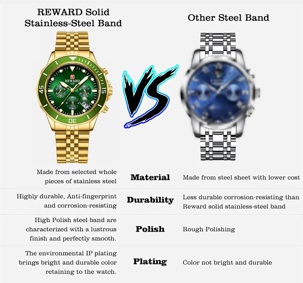 Reward Stainless Steel Watch Relogio Masculino High Quality Fashion Luxury Men Watches Wrist Business Sport Wristwatch