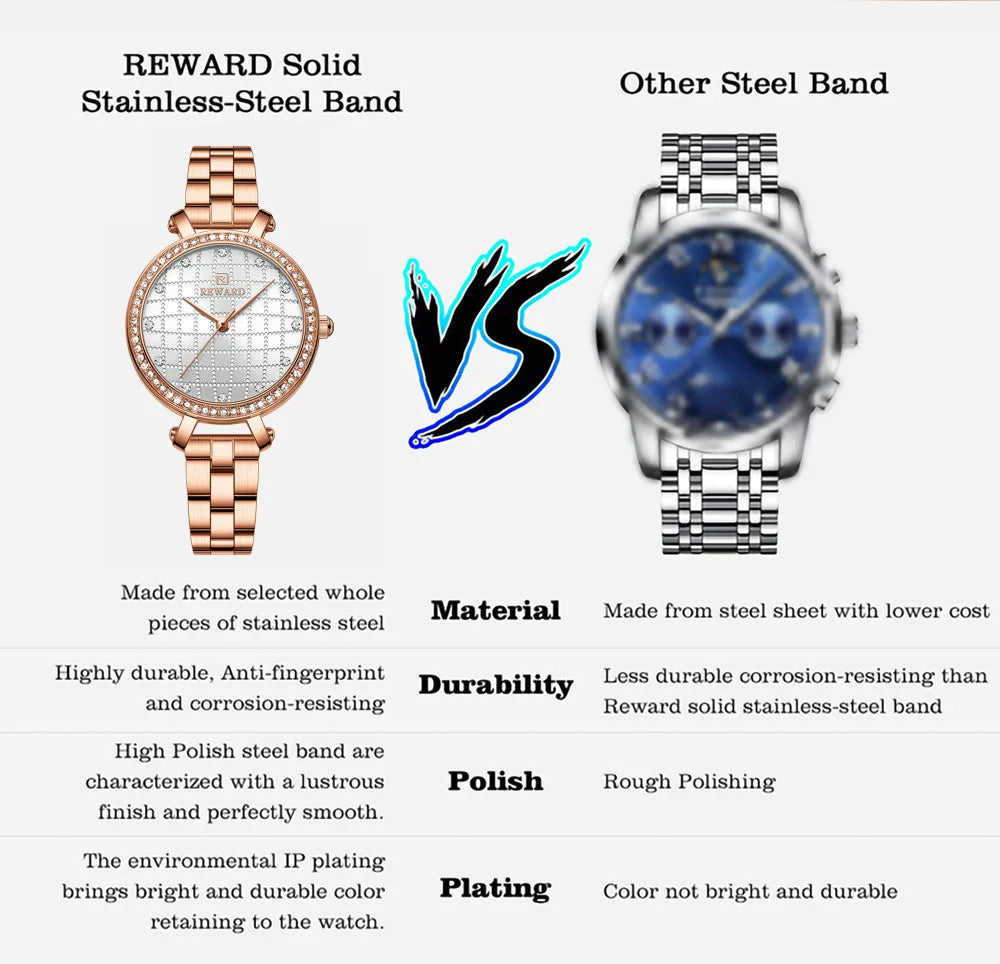 Reward 2022 New Arrival Wrist Watch Women Luxury Diamond Inlay Stainless Steel Ladies Golden Watches Wholesale Montre Acier RD21075L