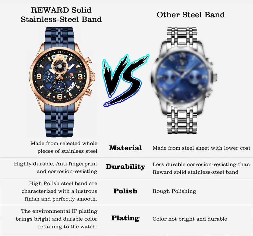 Reward In Stock Sports Watch Luxury Stainless Steel Luminous Quartz Man Watch Wholesale Oem Wristwatch Reloj,Auto Date, chronograph, Complete Calendar, Day/Date, Waterproof, Luminous, Anti-magnetic,RD81057M
